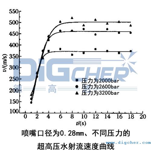 ڏ0.28mmͬĳ߉ˮٶ(xin)